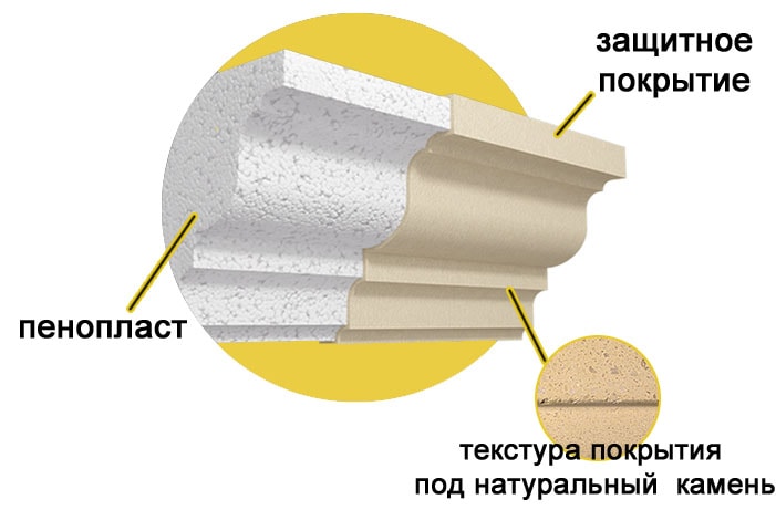 защитное покрытие